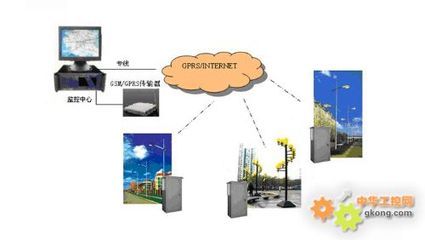 唐山平升電子技術 路燈遠程監控系統的技術創新與應用